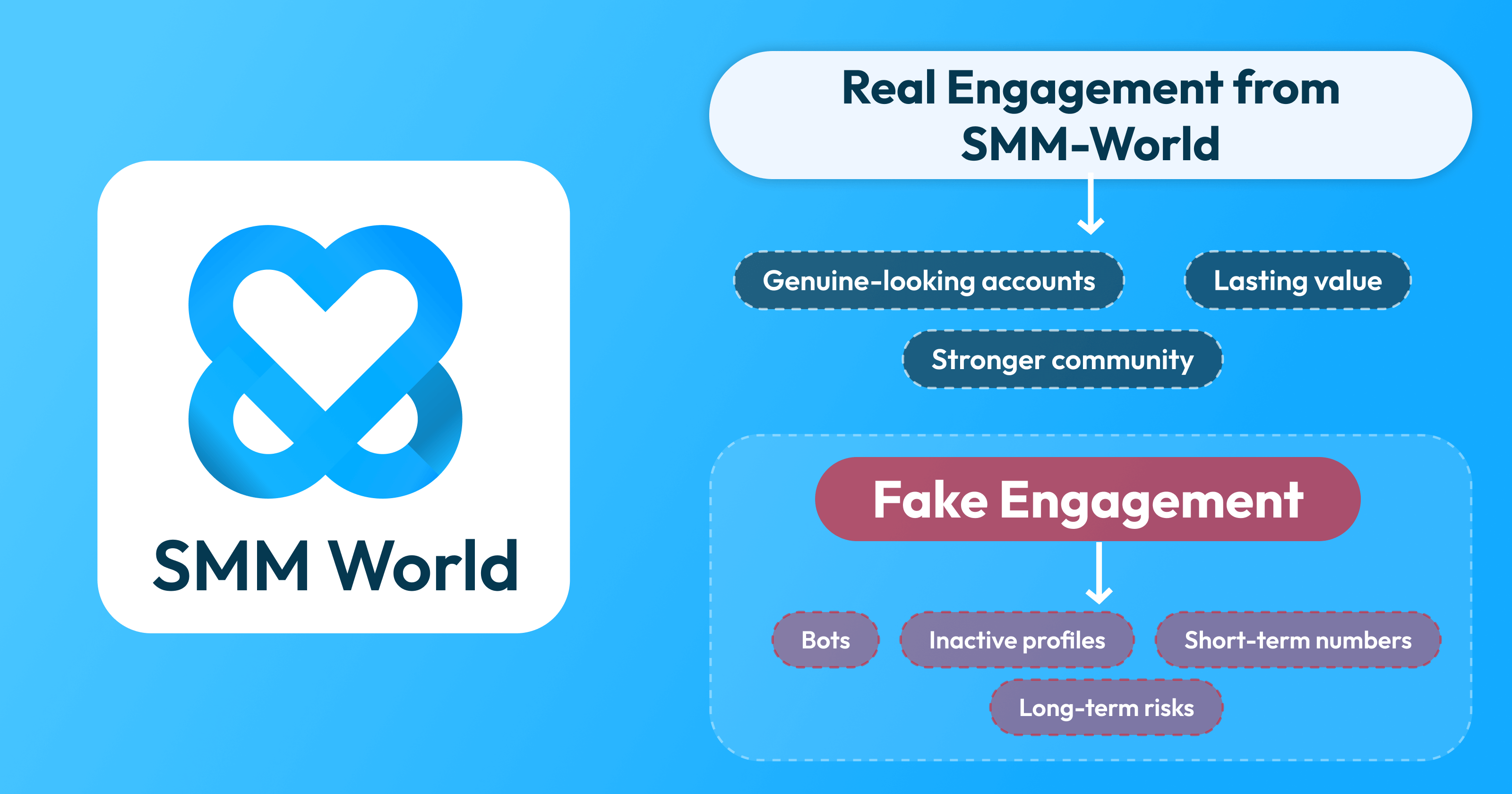 Engagement Instagram reale da SMM World